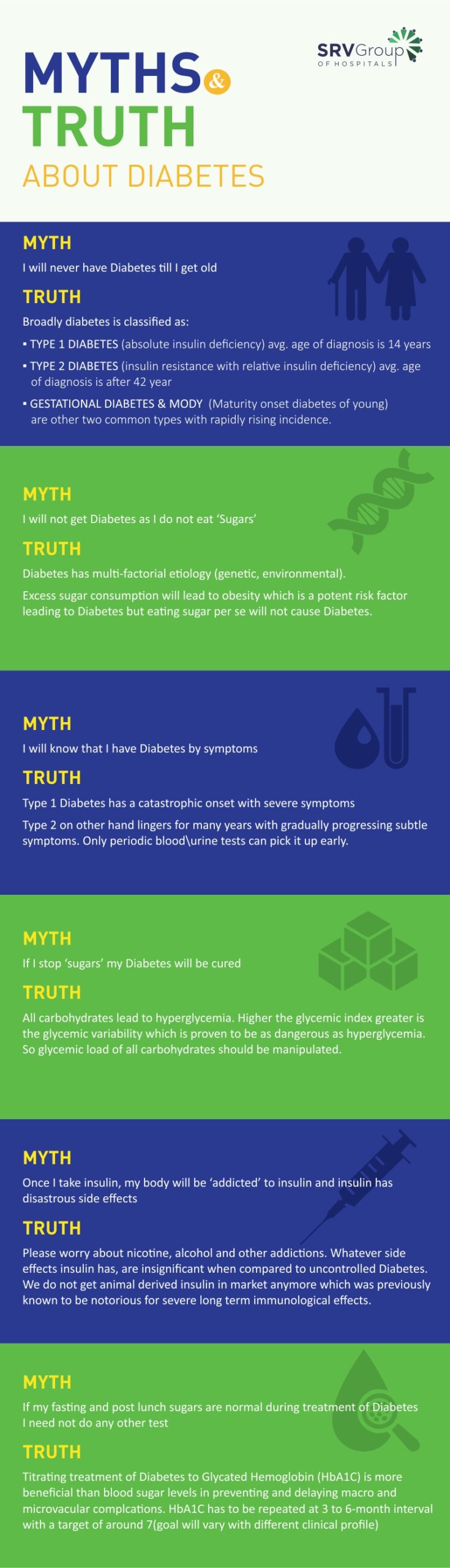 Busting Myths about Diabetes