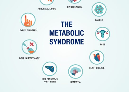 The Metabolic Syndrome