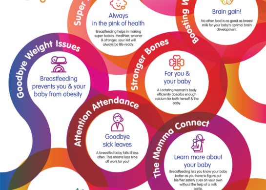 Breastfeeding: Boons and breaking down storage