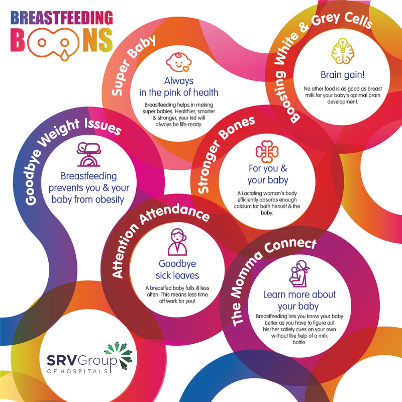 Breastfeeding: Boons and breaking down storage